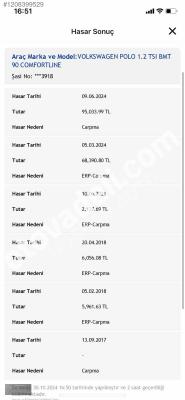 Volkswagen Polo 2017 1.2 TSI Comfortline